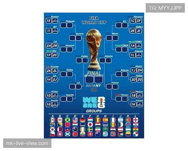 2026世界杯最新小组顺位规则