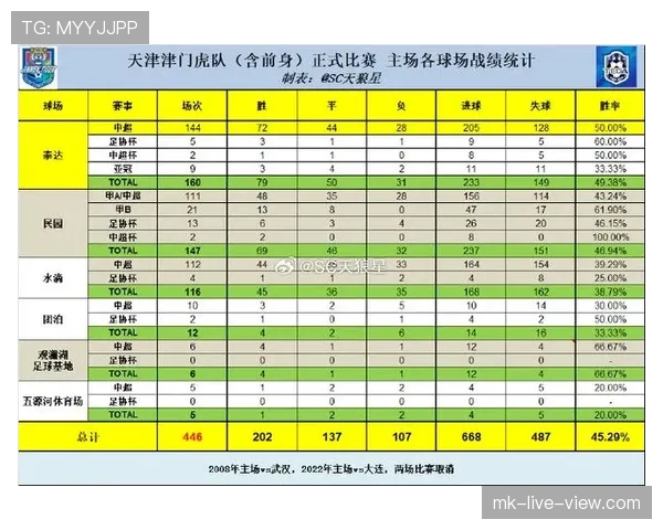 天津津门虎新帅就位能否激活球队低迷攻击线成赛季关键 天津津门虎新帅就位能否激活球队低迷攻击线成赛季关键
